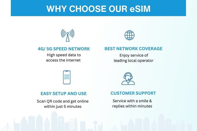 Malaysia eSIM (1 to 30 days. Up to 60GB of Data) - How the connection fits a Malaysia itinerary